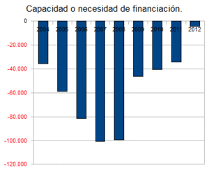 Balanza de pagos y tipos de cambio_html_4e1b8793_col